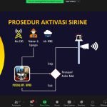 Pemprov Kalsel Siaga Bencana Banjir dan Tanah Longsor