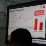 Ekspor Barang Asal Kalsel Capai US$727,76 Juta pada Juni 2025